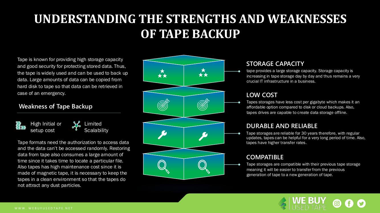Understanding the Strengths and Weaknesses of Tape Backup We Buy Used