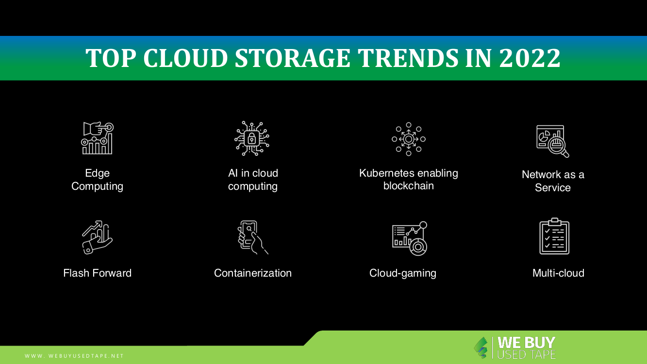 Top Cloud Storage Trends for 2022 We Buy Used Tape