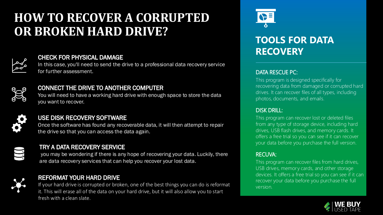 How to Recover a Corrupted or Broken Hard Drive We Buy Used Tape