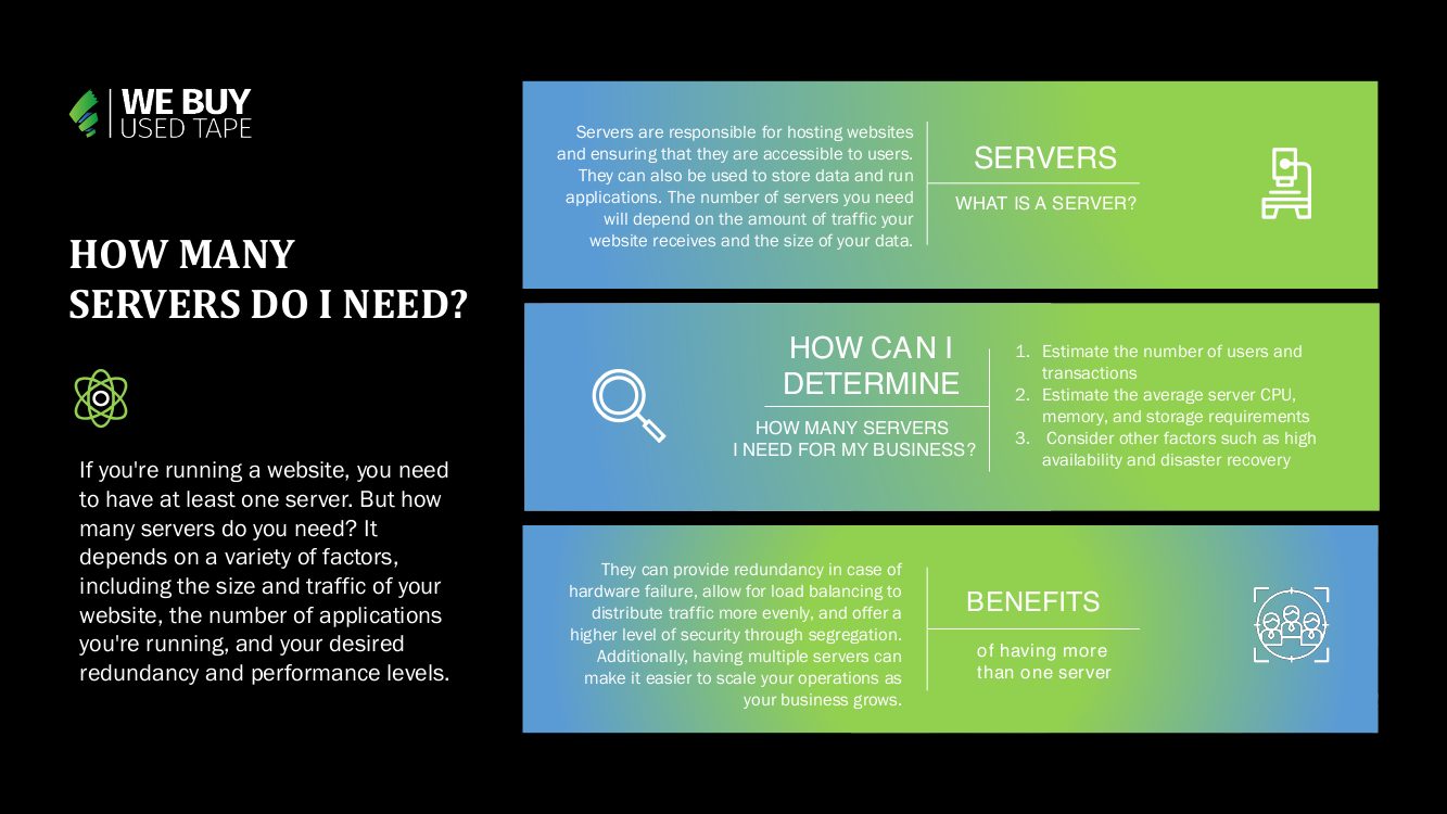 How Many Servers Do You Need? We Buy Used Tape